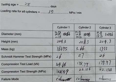 chegg compression test of concrete cylinders lab report|concrete cylinder break chart.